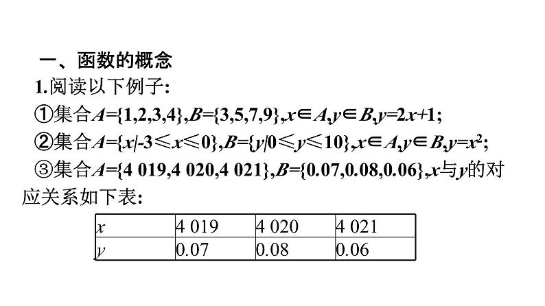 人教A版高中数学必修第一册3.1.1函数的概念【课件】05