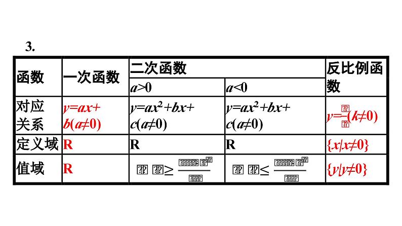 人教A版高中数学必修第一册3.1.1函数的概念【课件】08