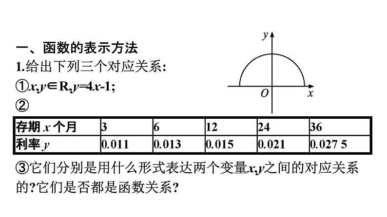 人教A版高中数学必修第一册3.1.2函数的表示法【课件】05