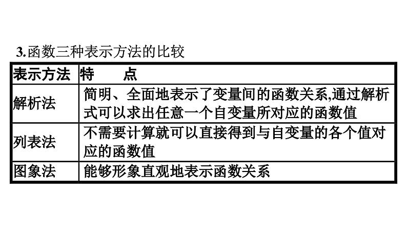 人教A版高中数学必修第一册3.1.2函数的表示法【课件】08