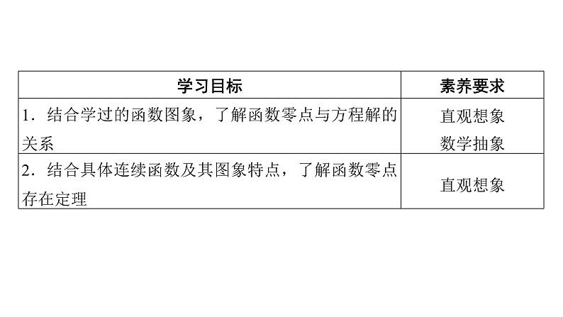 人教A版高中数学必修第一册4.5.1 函数的零点与方程的【课件】第2页