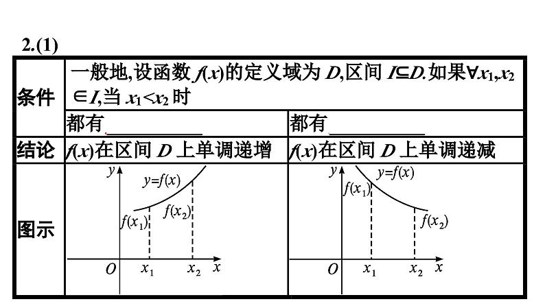 人教A版高中数学必修第一册3.2.1第1课时函数的单调性【课件】第6页