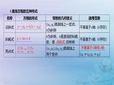 2025版高考数学一轮总复习第八章平面解析几何8.1直线的倾斜角斜率与方程课件