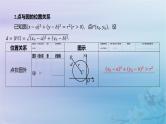 2025版高考数学一轮总复习第八章平面解析几何8.3圆的方程课件