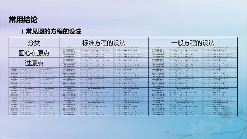 2025版高考数学一轮总复习第八章平面解析几何8.3圆的方程课件第7页