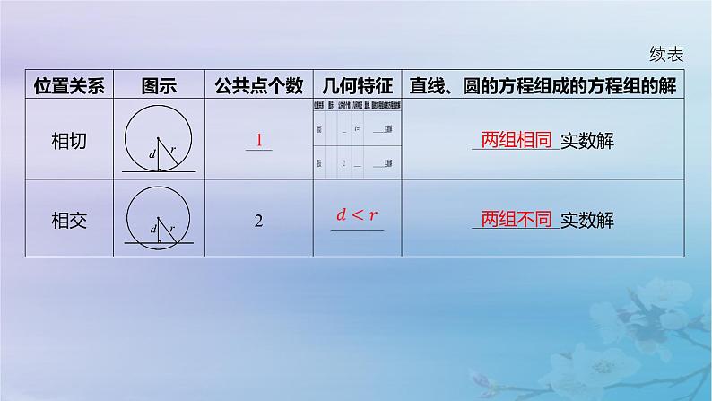 2025版高考数学一轮总复习第八章平面解析几何8.4直线与圆圆与圆的位置关系课件第4页