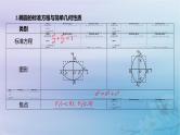 2025版高考数学一轮总复习第八章平面解析几何8.5椭圆第1课时椭圆的标准方程与简单几何性质课件