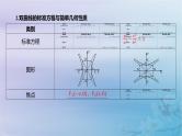 2025版高考数学一轮总复习第八章平面解析几何8.6双曲线课件