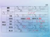 2025版高考数学一轮总复习第八章平面解析几何8.6双曲线课件