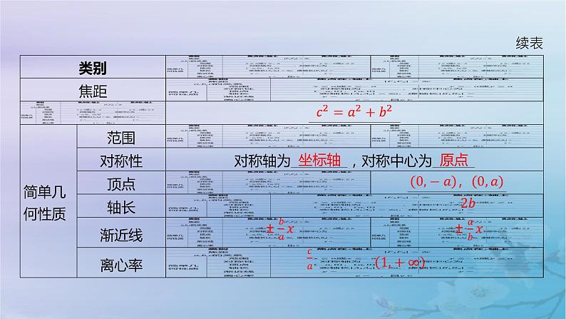 2025版高考数学一轮总复习第八章平面解析几何8.6双曲线课件05