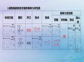 2025版高考数学一轮总复习第八章平面解析几何8.7抛物线课件
