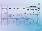 2025版高考数学一轮总复习第八章平面解析几何8.7抛物线课件
