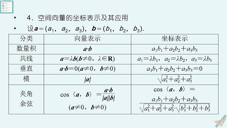 第一章 空间向量与立体几何（单元复习课件）-【大单元教学】高二数学同步备课（人教A版2019选择性必修第一册）08