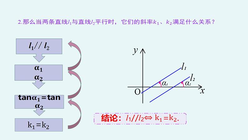 2.1.2 两条直线平行和垂直的判定（教学课件）-【大单元教学】高二数学同步备课（人教A版2019选择性必修第一册）06