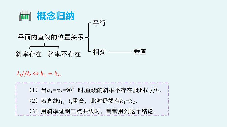 2.1.2 两条直线平行和垂直的判定（教学课件）-【大单元教学】高二数学同步备课（人教A版2019选择性必修第一册）07