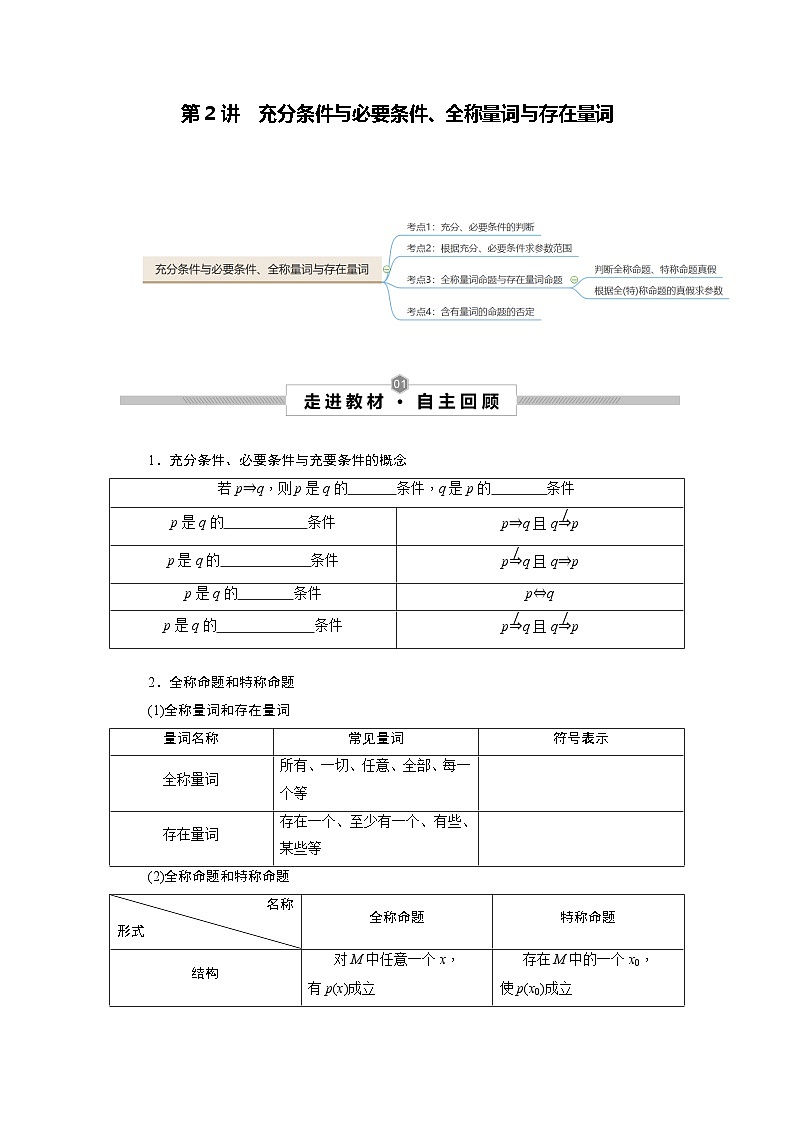 第02讲 充分条件与必要条件、全称量词与存在量词（原卷版）第1页