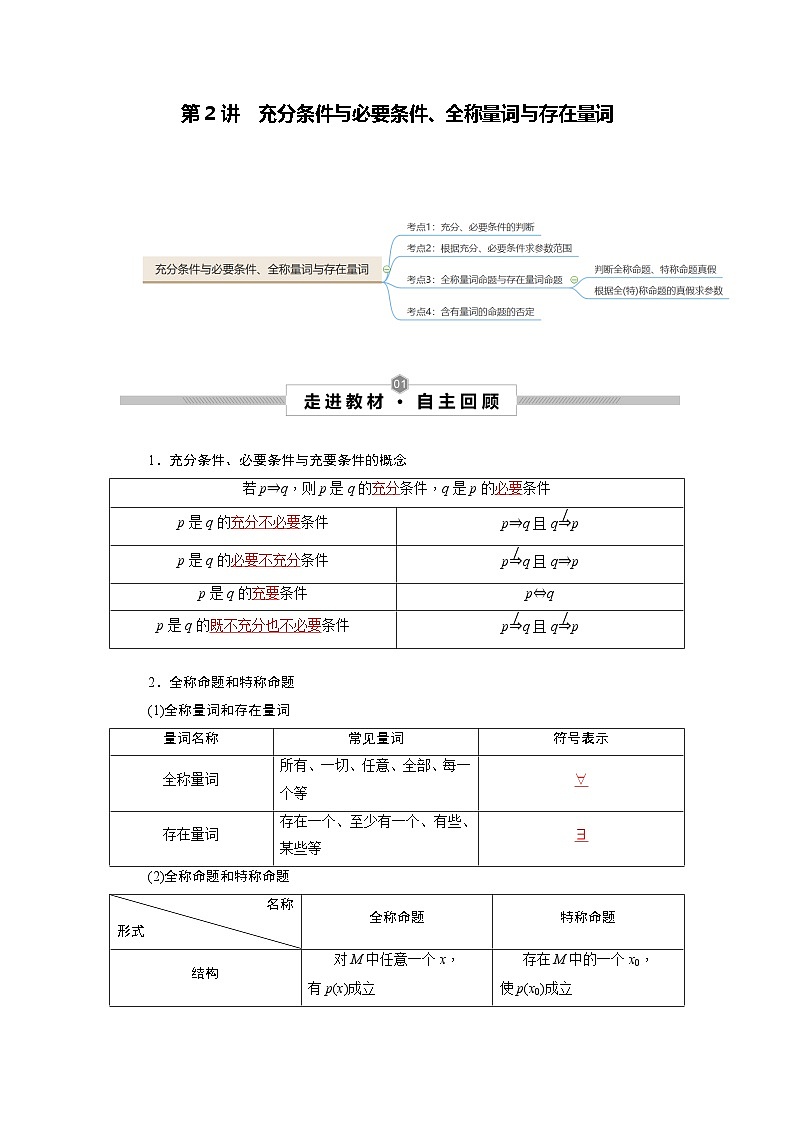 第02讲 充分条件与必要条件、全称量词与存在量词（解析版）第1页