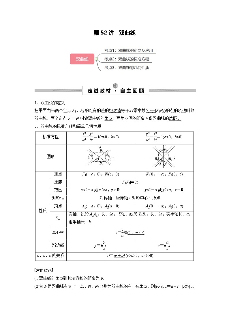 第52讲 双曲线--2025高考一轮单元综合复习与测试卷01