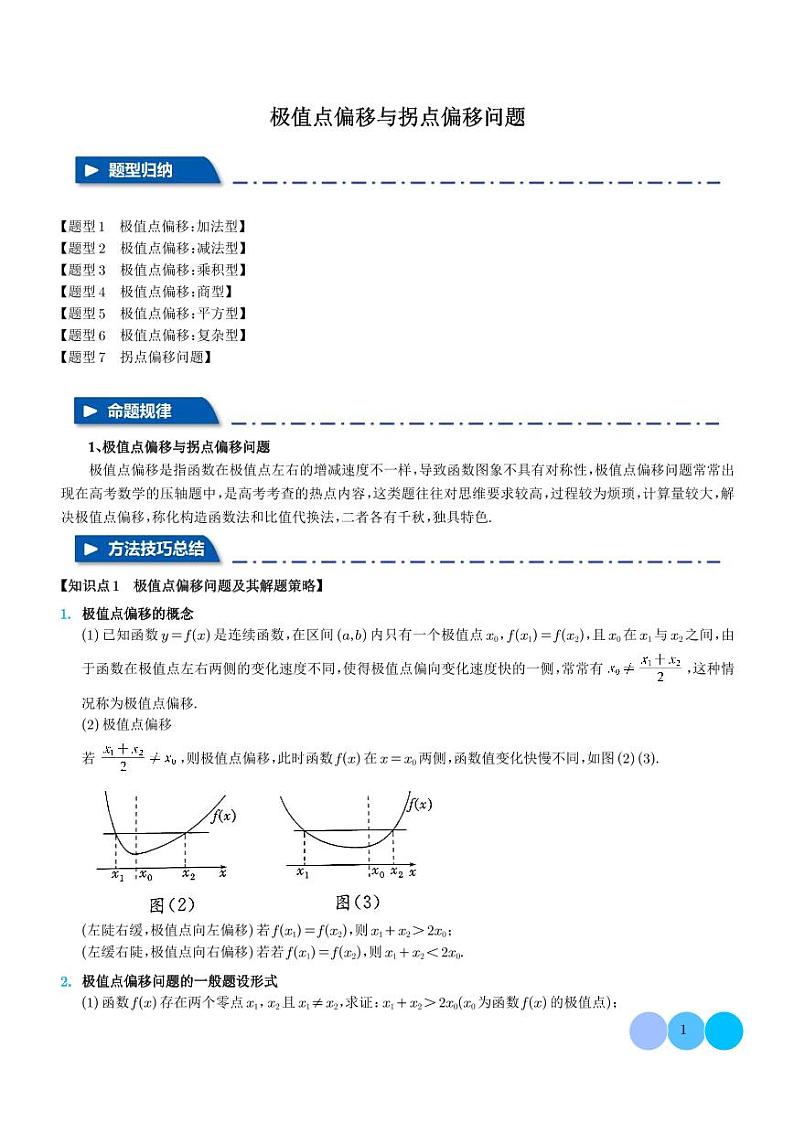 极值点偏移与拐点偏移问题-高考数学专题01