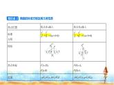 北师大版高中数学选择性必修第一册第2章圆锥曲线1椭圆课件