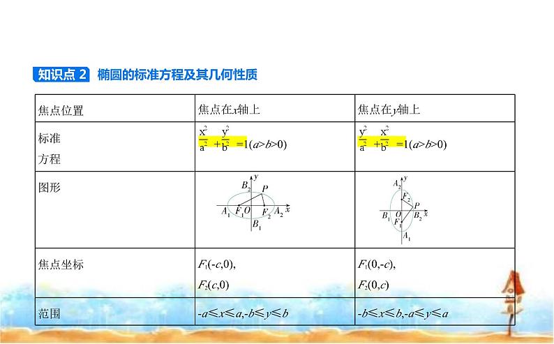 北师大版高中数学选择性必修第一册第2章圆锥曲线1椭圆课件02