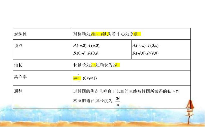 北师大版高中数学选择性必修第一册第2章圆锥曲线1椭圆课件03