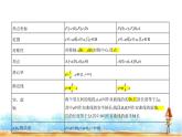 北师大版高中数学选择性必修第一册第2章圆锥曲线2双曲线课件