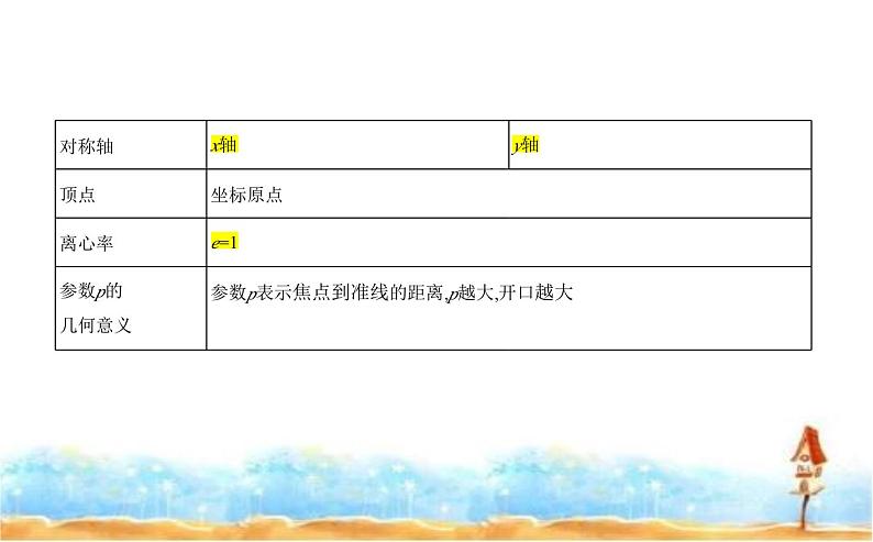 北师大版高中数学选择性必修第一册第2章圆锥曲线3抛物线课件03