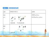 北師大版高中數(shù)學(xué)選擇性必修第一冊第3章空間向量與立體幾何2空間向量與向量運算課件