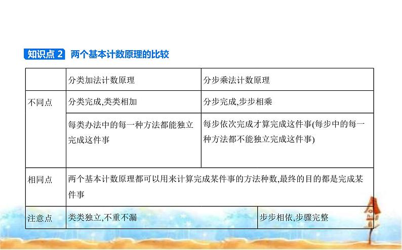 北师大版高中数学选择性必修第一册第5章计数原理１基本计数原理课件02