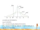 北師大版高中數(shù)學選擇性必修第一冊第6章概率5正態(tài)分布課件