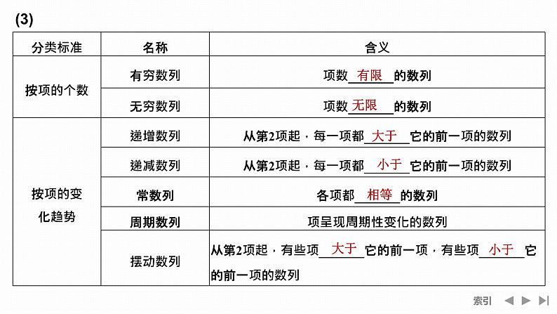 人教A版选择性必修第一册高中数学4.1第一课时　数列的概念与表示【课件】第8页