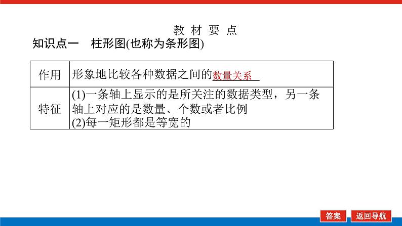 人教B版高中数学必修第二册5.1.3数据的直观表示【上课课件】第5页