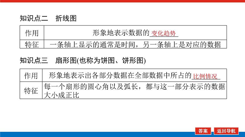 人教B版高中数学必修第二册5.1.3数据的直观表示【上课课件】第6页