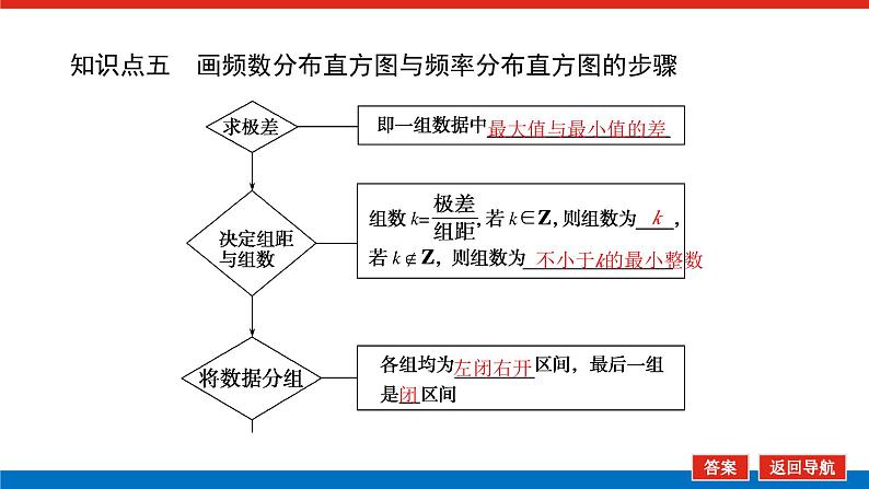 人教B版高中数学必修第二册5.1.3数据的直观表示【上课课件】第8页