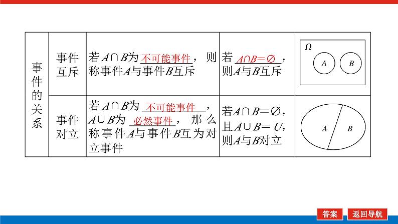 人教B版高中数学必修第二册5.3.2事件之间的关系与运算【上课课件】第6页