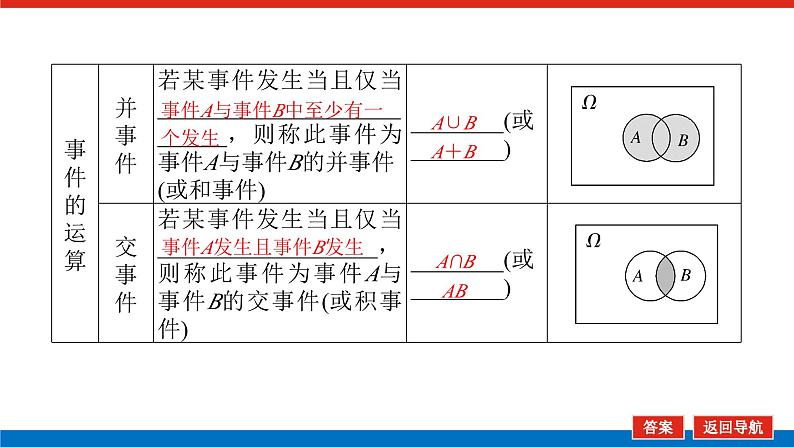 人教B版高中数学必修第二册5.3.2事件之间的关系与运算【上课课件】第7页