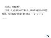 人教B版高中数学必修第二册6.1.1向量的概念【课件】