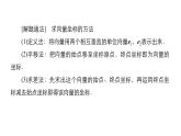 人教B版高中數(shù)學(xué)必修第二冊(cè)6.2.3.1平面向量的坐標(biāo)及其運(yùn)算【課件】
