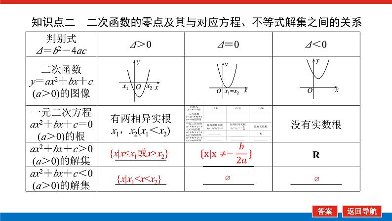 人教B版高中数学必修第一册 3.2 函数与方程、不等式之间的关系【课件】第7页