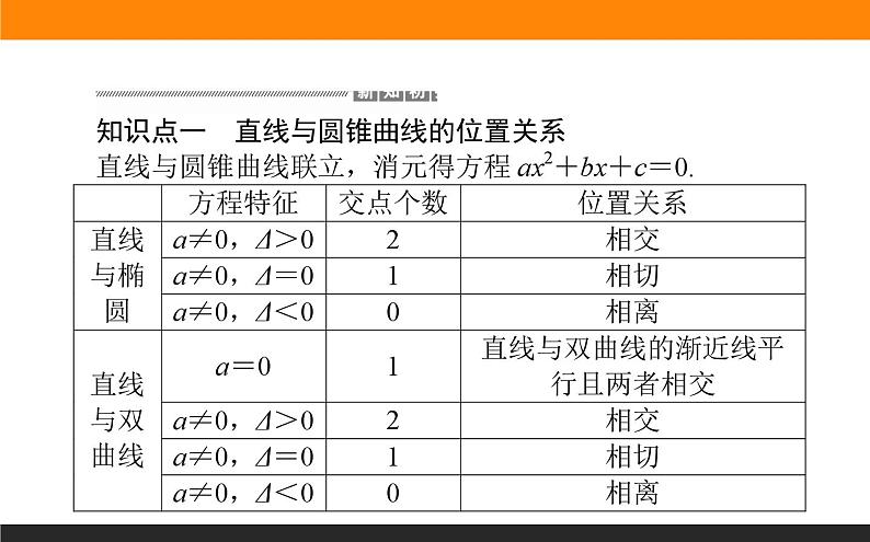 人教B版高中数学选择性必修第一册2.8直线与圆锥曲线的位置关系【课件】第3页