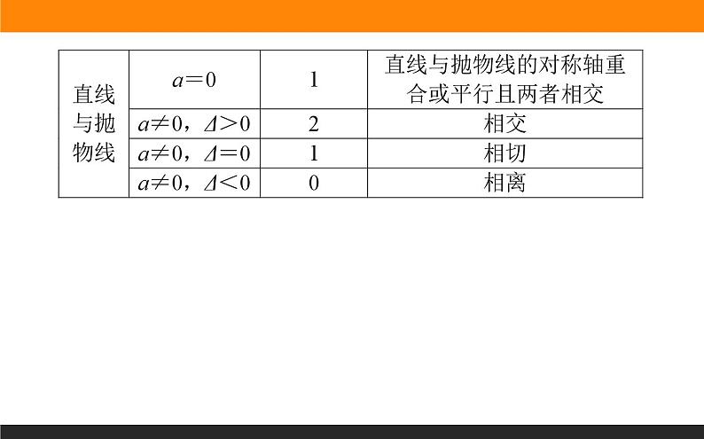 人教B版高中数学选择性必修第一册2.8直线与圆锥曲线的位置关系【课件】第4页