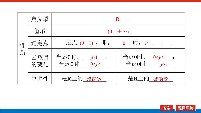 人教B版高中数学必修第二册4.1.2.1指数函数的概念【上课课件】08