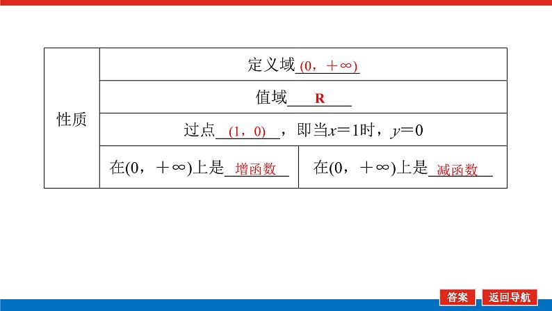 人教B版高中数学必修第二册4.2.3.1对数函数的概念【上课课件】第7页