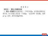 人教B版高中數(shù)學(xué)必修第二冊(cè)6.2.3.1平面向量的坐標(biāo)及運(yùn)算【上課課件】