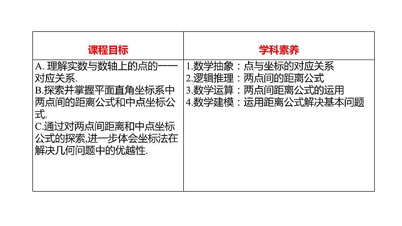 2.1 坐标法（同步课件）-2023-2024学年高二数学同步课堂（人教B版2019选择性必修第一册）04