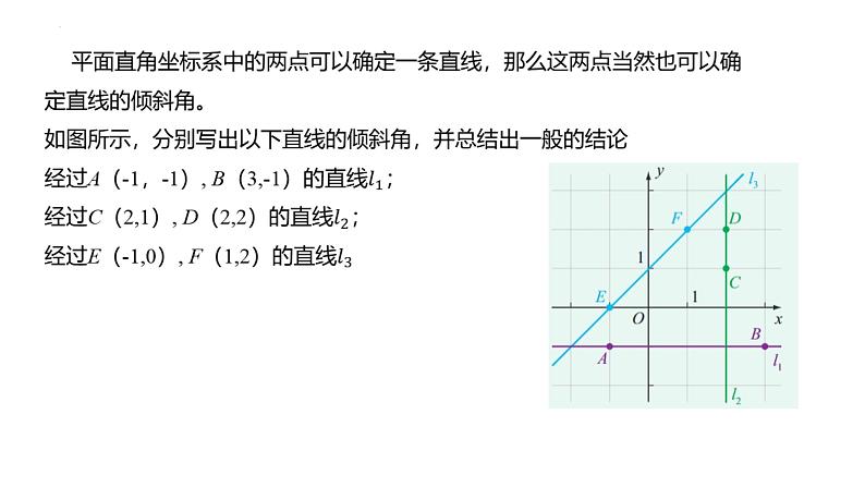 2.2.1 直线的倾斜角与斜率（同步课件）-2023-2024学年高二数学同步课堂（人教B版2019选择性必修第一册）07