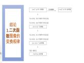 北师大版（2019）数学必修第一册：1.4.1《一元二次函数》PPT课件（共16页）