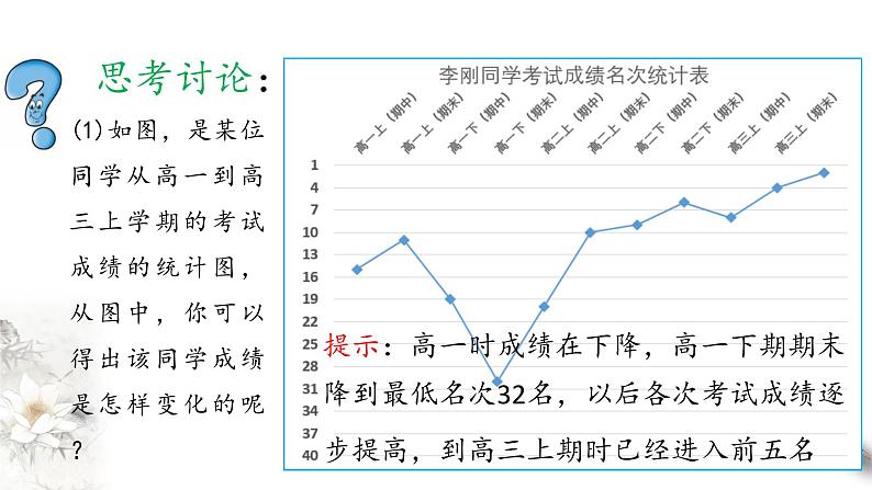 北师大版（2019）数学必修第一册：2.3《函数的单调性和最值》PPT课件（共38页）第4页