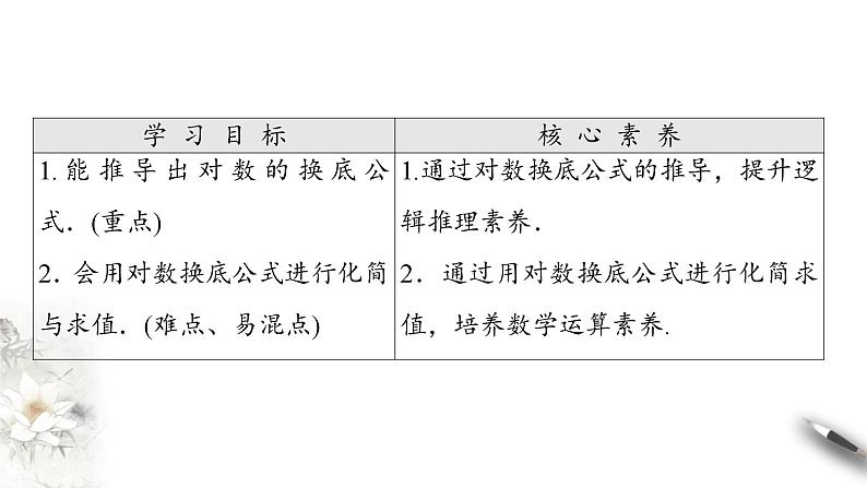 北师大版（2019）数学必修第一册：4.2.2《换底公式》PPT课件（共28页）02